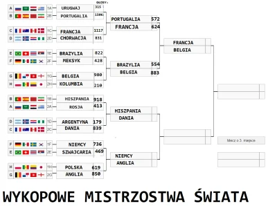 oba-manigger - Witam
Dzisiaj zacznamy już trzeci ćwiercfinał a będzie to pojedynek H...