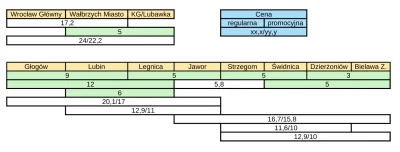 merito123 - W #kolejedolnoslaskie na niektórych trasach można jechać taniej kupując 3...