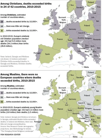 Immun - #muzulmanie #islam #islamizacja #europa #neuropa #demografia #przyszlosc 
ht...