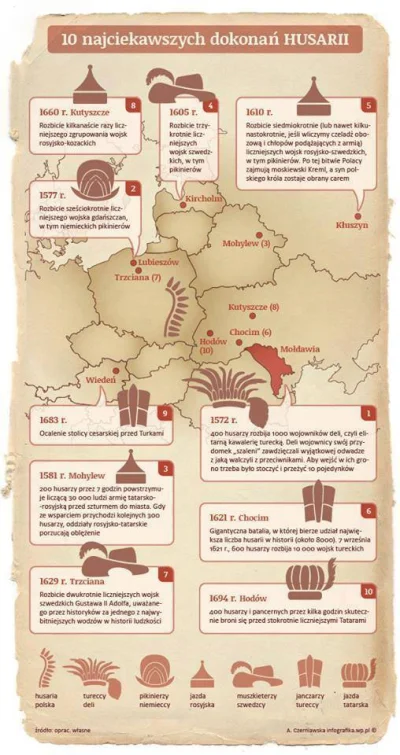 Davidkom - Dokonania husarii.

#historia #ciekawostkihistoryczne #infografika #husa...