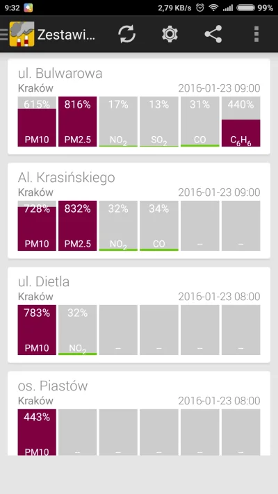 s.....t - @Andczej: Proszę, oto aktualny stan... Nadal nie ma czym oddychać :/