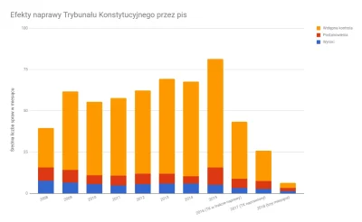 FlasH - #tk #trybunalkonstytucyjny #prawo #polityka #pis #dobrazmiana

Tym razem wr...