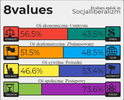 izkYT - Co o tym sądzicie?
#8values