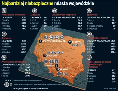 WesolekRomek - Gorzów Wielkopolski stolica gwałtów Polski (✌ ﾟ ∀ ﾟ)☞ Wrocław w elicie...