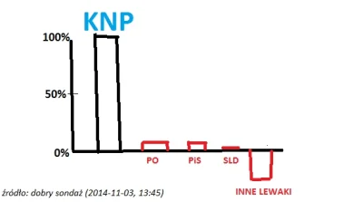 platkiowsiane - @adek-kmwtw: NAJNOWSZE SONDAŻE SĄ JEDNOZNACZNE, PRAWDY NIE WYPRZESZ L...