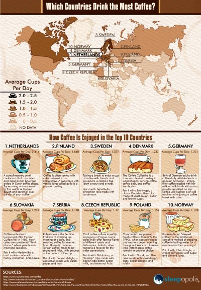 Lifelike - #ciekawostki #mapy #infografika #kawa #swiat