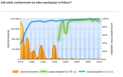 Andreth - > Szczepiony może być tak samo chory jak nieszczepiony i tak samo roznosić ...