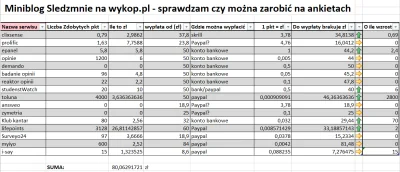 sledzmnie - Cześć, dla niewtajemniczonych: w te wakacje sprawdzam czy na ankietach w ...