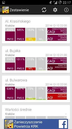 wjtk - Tymczasem w Krakowie.. Normy jakości powietrza przekroczone 10-cio krotnie. #k...