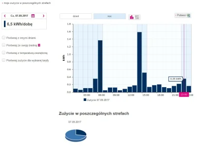 stule_j - @pifqo: Jest możliwość. Nawet w internetach możesz sprawdzić bieżące użycie...