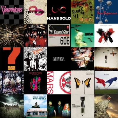 Przyglup - #lastfm #5x5