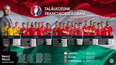 Minieri - Kadra Węgrów na Euro, aż 4 piłkarzy z #ekstraklasa, najwięcej, oprócz oczyw...