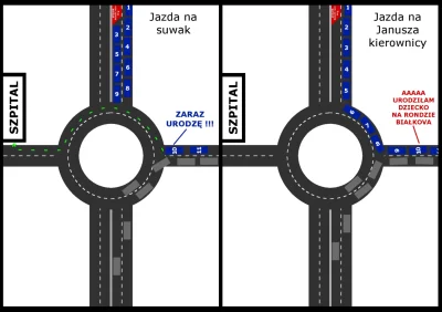 opilec - Poczyniłem takie oto obrazki wyjaśniające co daje jazda na suwak.
#januszem...