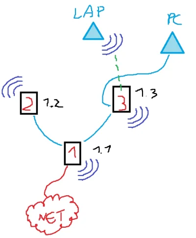 fake9406 - #informatyka #siecikomputerowe #sieci #serwispc #router #lan #wifi #pcmast...