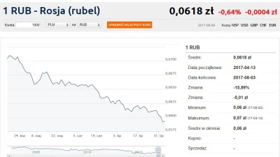 D.....e - Jak się kradnie ruble, to trzeba się śpieszyć. Z każdą minutą pieniądz ucie...