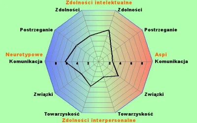 sirgorn - Wszyscy ten spamują, też chce... ( ͡° ͜ʖ ͡°)

Twój wynik Aspi: 84 na 200
...