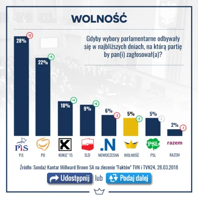 jasieq91 - Podsumowanie ostatnich miesięcy w partii Wolność
www.wolnosc.pl/podsumowa...