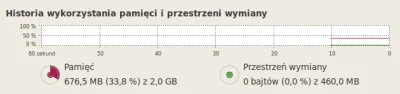 p.....a - Z linuxa do windows chciałbym przenieść tylko jedną funkcjonalność, mianowi...