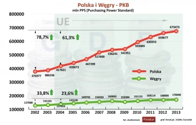 syn_admina - Orban wie co mówi - pewnie o takiej stabilności mowi