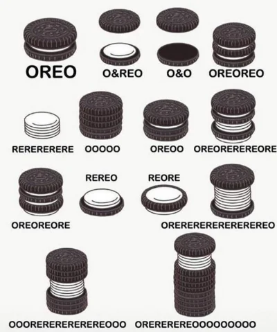 mynameisbob - #oreo