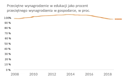 js79 - @Nicolai: Brawo. Dzięki za zebranie realnych danych. A nawet z tymi "z d…y" to...