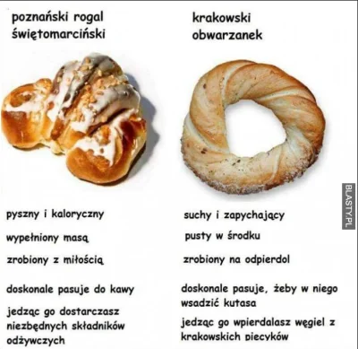 niepokonany_kotecek - Rogale Świętomarcińskie vs Obwarzanki. 

SPOILER

#krakow v...