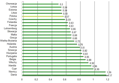 volatile_pc - > Takiej drożyzny jak w Polsce nie ma prawie nigdzie!

Hmm...

Ceny...