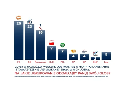 E.....r - @liptonforte: Przypominam tylko, że ponad 2 lata temu, nowopowstali Republi...