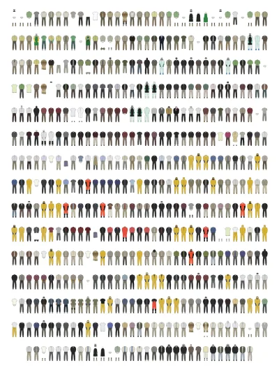 ryzu - Grafika pokazująca wszystkie ubrania Waltera White'a z "Breaking Bad" w kolejn...