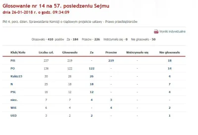 otwartyintrowertyk - @przesympatycznypan: tam bylo kilka glosowan dotyczacych konstyt...