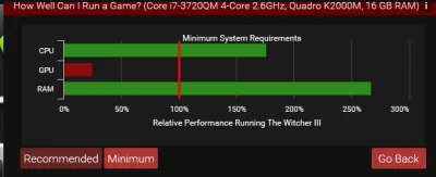 M.....v - @CzlowiekMagnetowid: Jak rzucisz okiem na zestawienie K2000M z GTX960 (czyl...