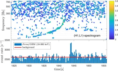 RFpNeFeFiFcL - Historyczna fuzja gwiazd neutronowych obserwowana przez astronomów w u...