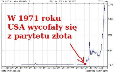 franekfm - #parytetzlota #ekonomia #dolar #zloto