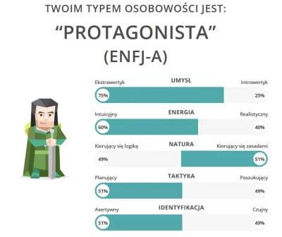 Rykov - Każdy się bawi, to ja również
#16personalities