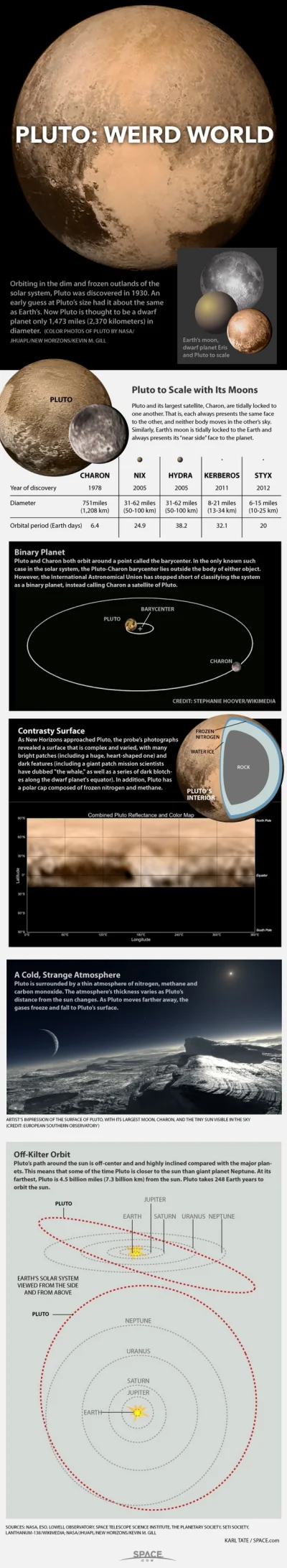 vforvendetta - Pluto spamu nigdy mało - infografika na temat tej planety (karłowatej ...