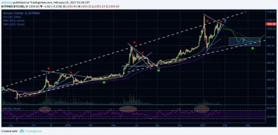 Wymazywanie - @Wymazywanie: #bitcoin #btc #kryptowaluty
Wrzucam mój pomysł, który wł...