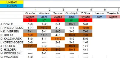 MojStaryJestFananatykiemSkokow - po 5 kolejkach można przedstawiać pierwsze analizy, ...