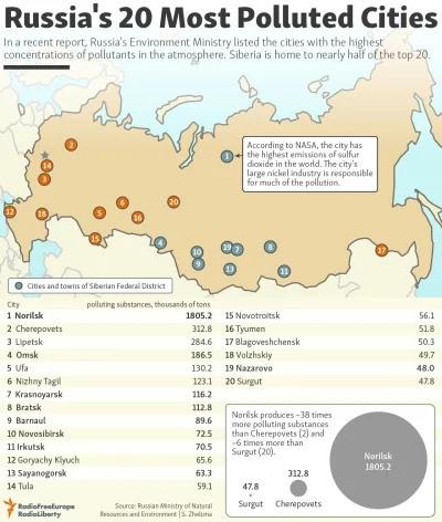 Lifelike - #rosja #syberia #zanieczyszczeniepowietrza #miasto #graphsandmaps