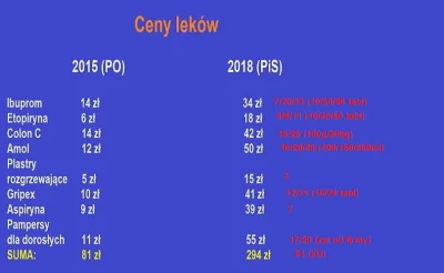 siekiera_ - @KufDrahrepus: Poprawiłem według najtańszych cen z doz.pl