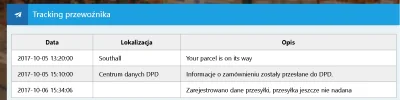 magawek - @dlugi8: Jak tak widzę te wasze trackingi to już płaczę na sam fakt, że dop...