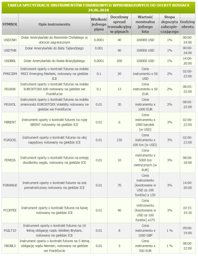 100x - Co sądzicie o futuresach na sok pomarańczowy oraz emisję CO2? ( ͡º ͜ʖ͡º)
#for...