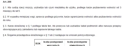 Nameinprogress - WTF Dlaczego akurat niszczenie podmorskiego kabla jest wyróżnione os...