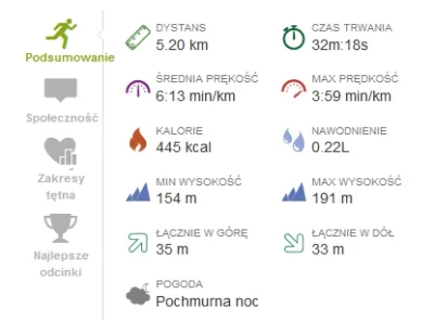 marooned - 18065.37 km - 5.20 km = 18060,17 km



Trzynasty trening. Interwały: 7'/3'...