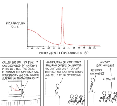 villog - xkcd na tę okazję, co prawda o alkoholu, ale podobnie ( ͡° ͜ʖ ͡°)