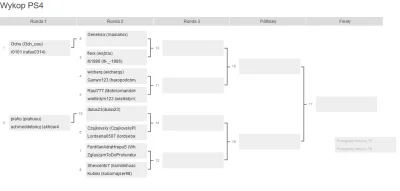 R.....t - Drabinka dla PS4 (w nawiasie podane sa Gamertagi), na poczatek eliminacje.
...