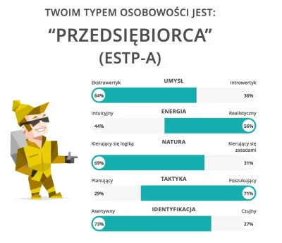 ArRog - #16personalities
Z większością się zgodzę, ale z częścią zdecydowanie nie.
...