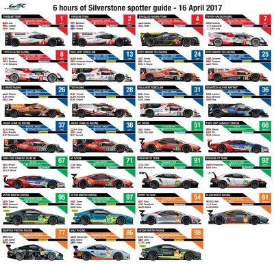 autogenpl - Spotter Guide na Silverstone: https://goo.gl/RC9GZQ. Pierwsza eliminacja ...