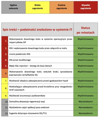 sekurak - Pełny, nieocenzurowany raport z prawdziwych testów bezpieczeństwa systemu C...