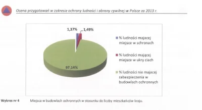 Dafciu - Mamy trochę przesrane (╯︵╰,)
#schron #wojna #bunkier #oswiadczenie #smutecz...