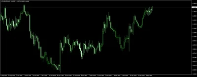 ViproMarkets - @uzamkniete: Co trader to inne preferencje ;) Nasz szablon jest bardzo...